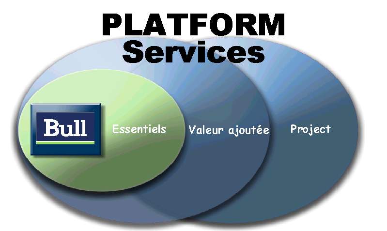 plateform.gif