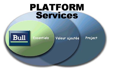 plateform.gif