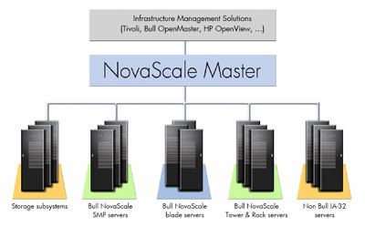 NovaScaleMaster.jpg