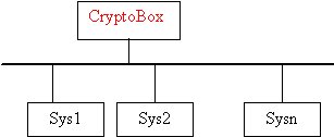 CryptoBox - Shema