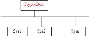 CryptoBox - Shema