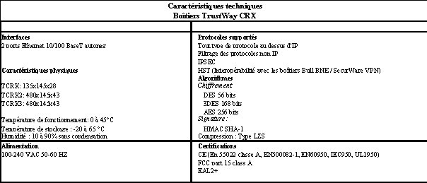 Descriptif TCRX