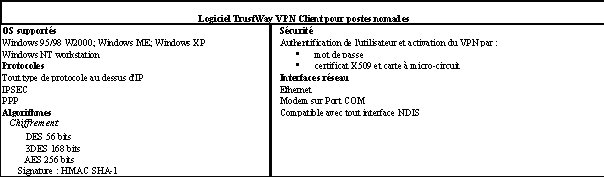  Descriptif TVPN : 2 - jpg