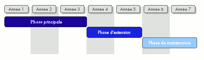 roadmap