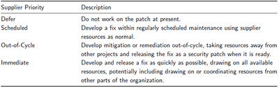 Development Priority Outcomes 