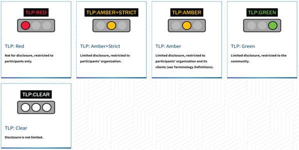 TLP 2.0 definitions