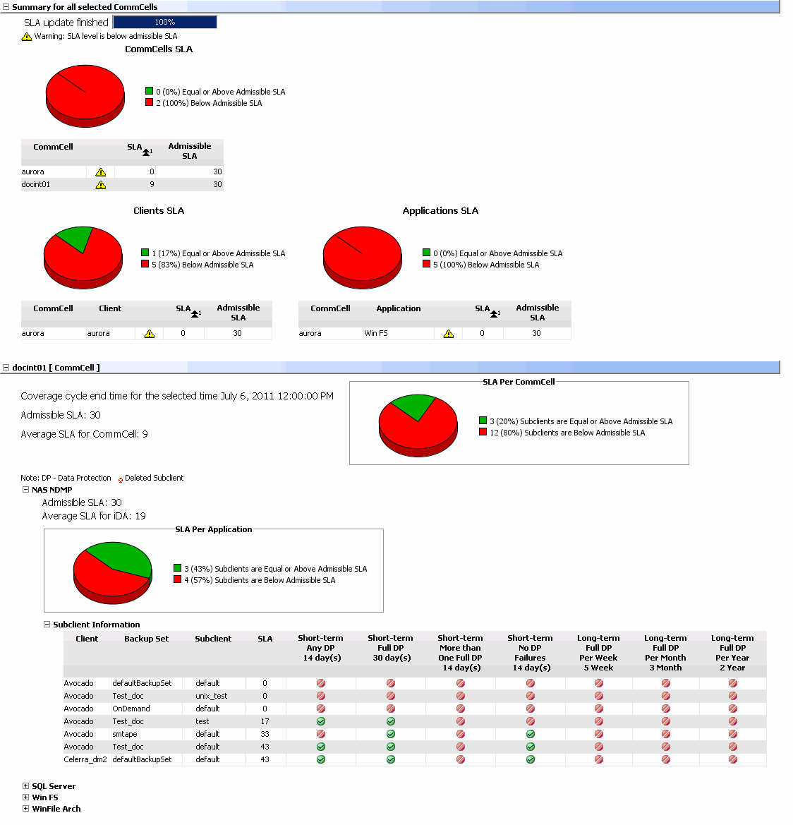 Reports Data Protection SLA Report Example