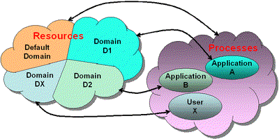 ddfa3